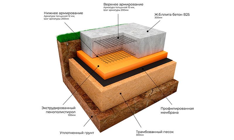 Фундамент плита под гараж