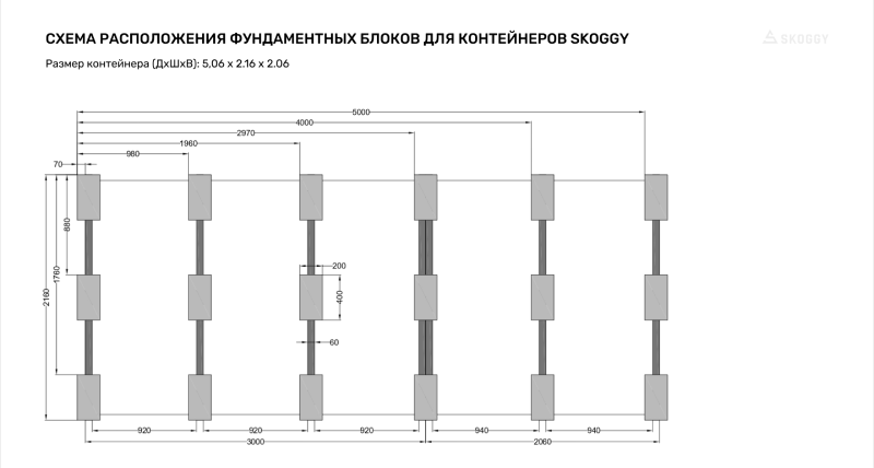 Схема расстановки блоков для 5 метрового контейнера