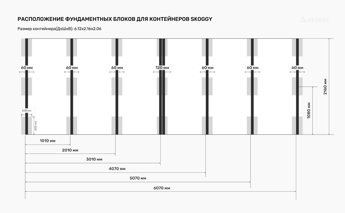Блоки под хозблок